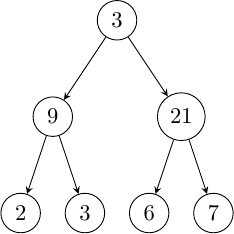 Exemple d'arbre binaire