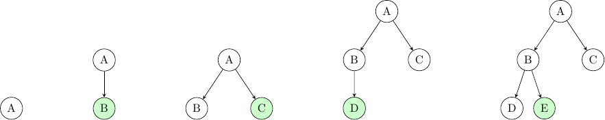 Exemple d'insertion de nœuds dans un arbre binaire