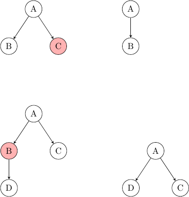 Différents cas de suppression de nœuds dans un arbre binaire