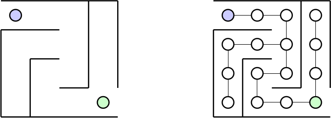 Exemple de représentation d'un labyrinthe sous forme de graphe