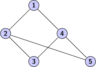 Graphe connexe