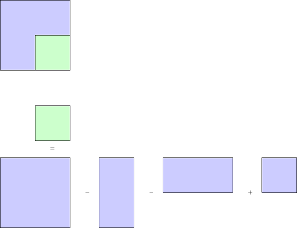 Exemple de représentation d'un tableau cumulatif 2D