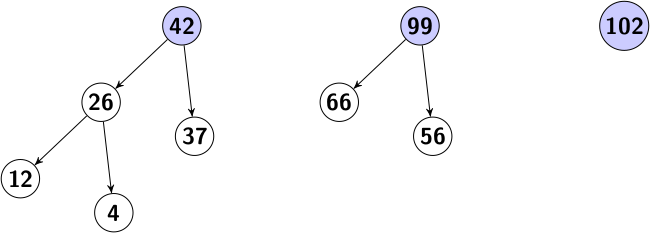 Exemple de tas de Léonard (en bleu les racines des sous-arbres)